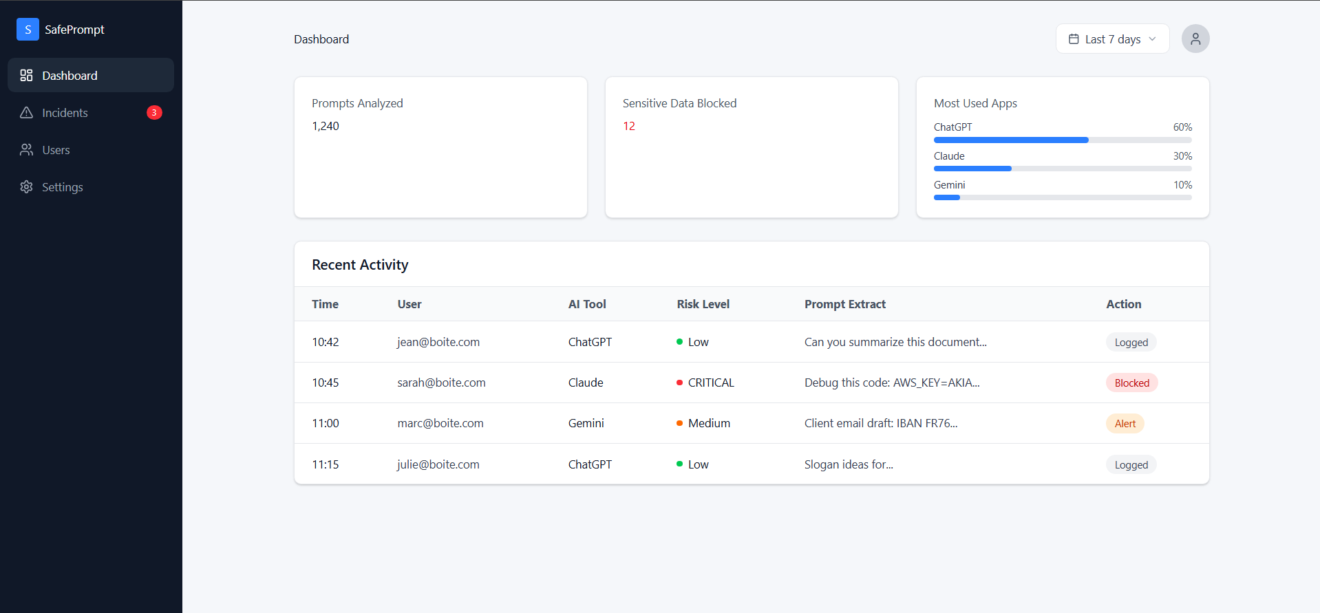 SafePrompt Dashboard